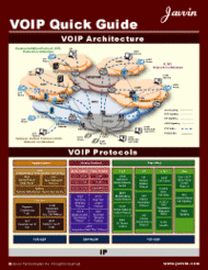 VOIP Quick Guide screenshot